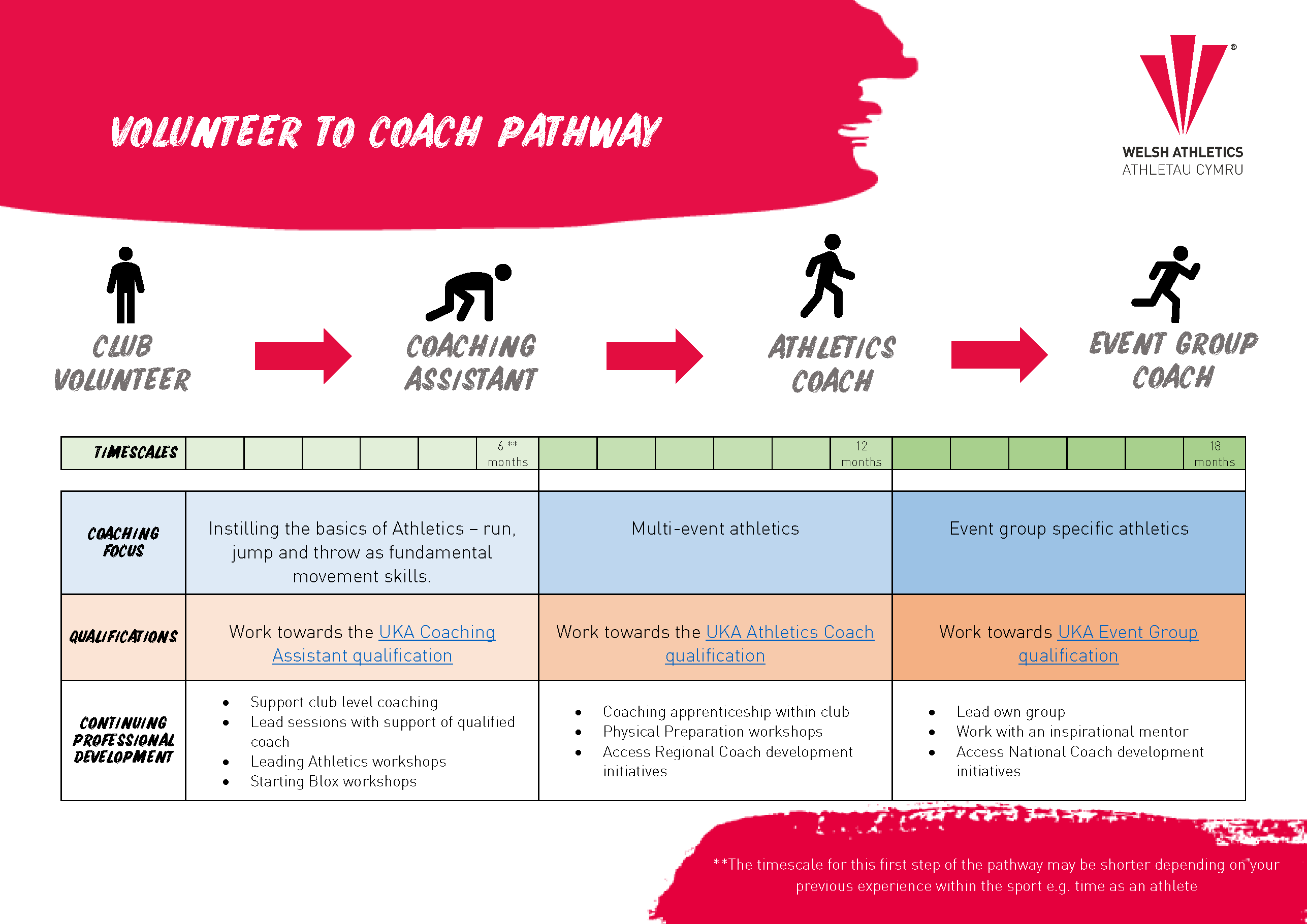 What Does An Athletic Coach Do?